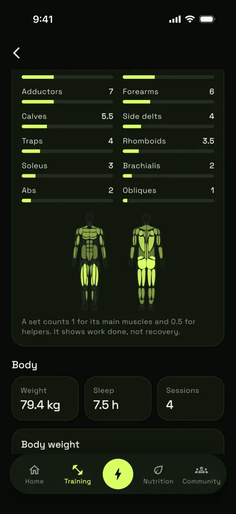 SEE THE MUSCLE THAT LAGS