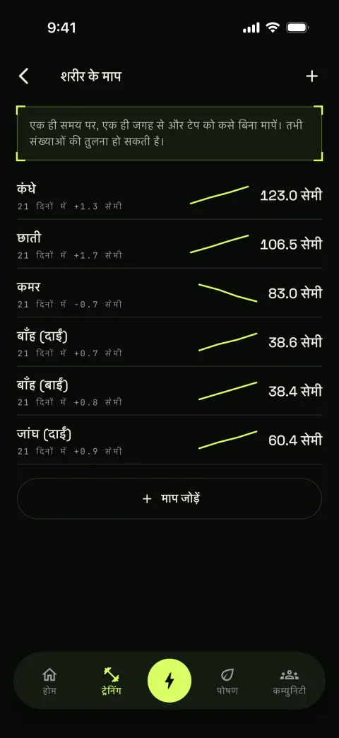 11 हिस्से, एक चार्ट